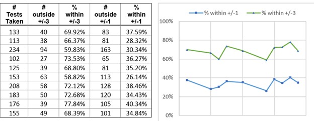 Example Report illustrating compactability performance.